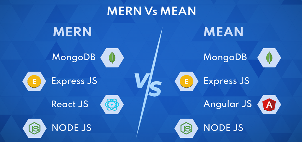 MERN/MEAN Full Stack Development