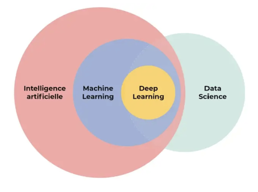 Data Science