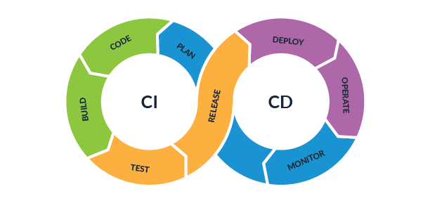 CI/CD